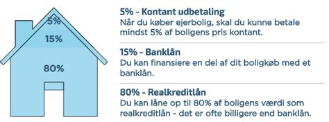 realkreditlån kurser|Låneberegner 